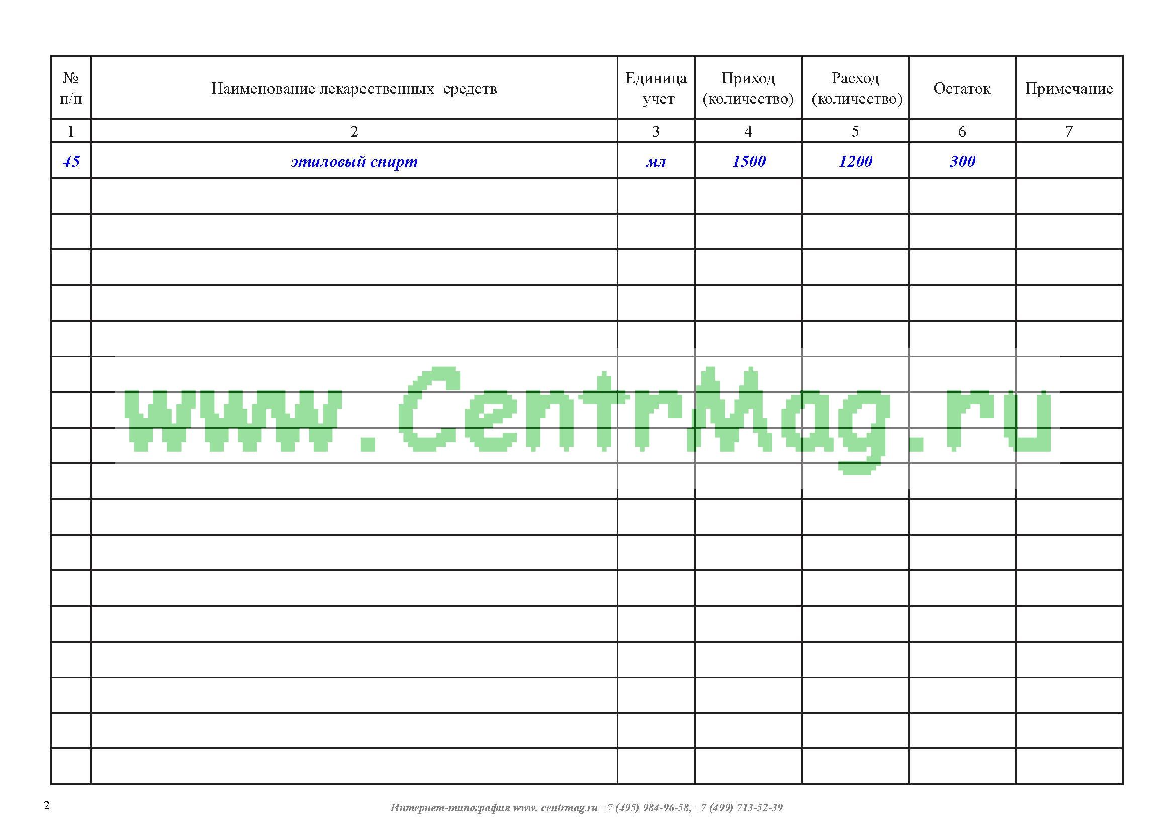 оформление стеллажной карты в аптеке