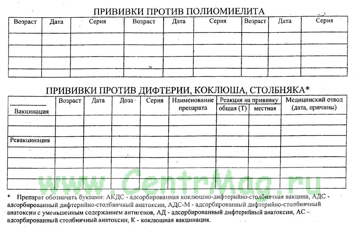 Прививочная карта форма 63