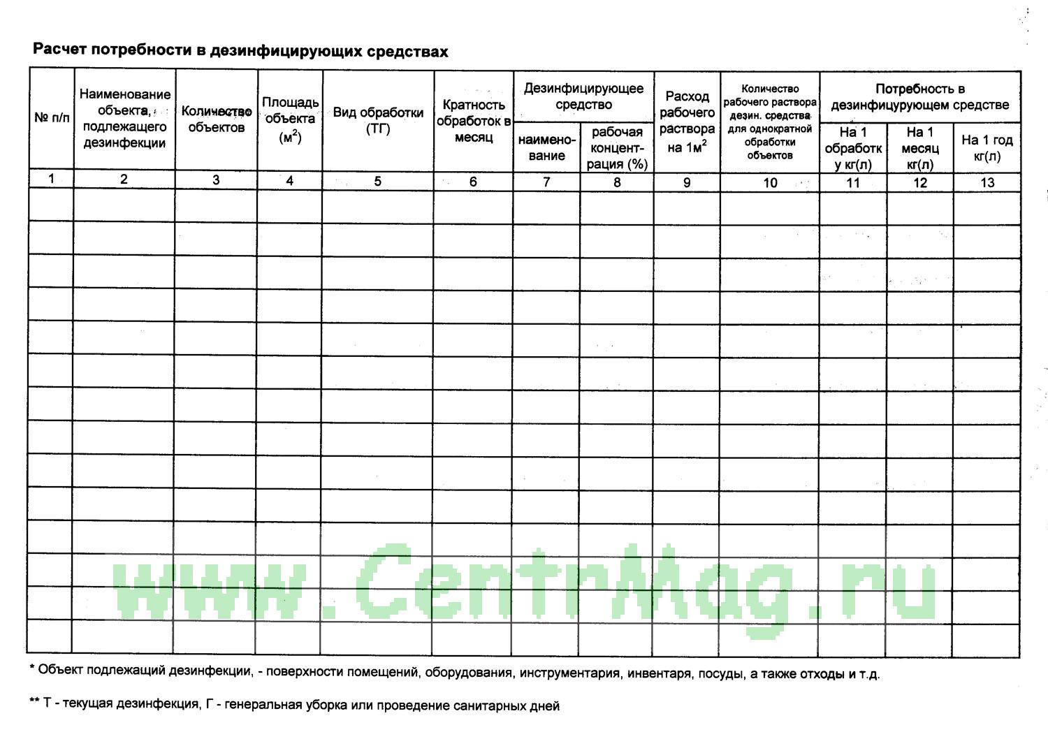 Журнал учета и получения и расходования дезинфицирующих средств образец