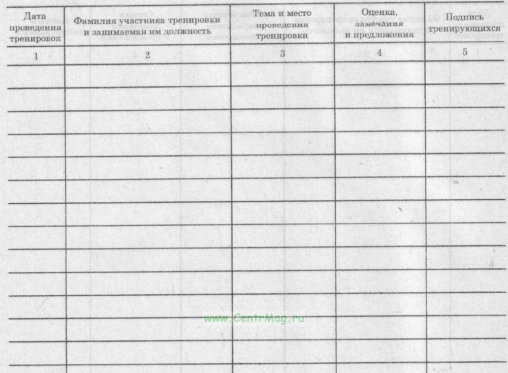 Журнал по учету противоаварийных и противопожарных тренировок образец заполнения