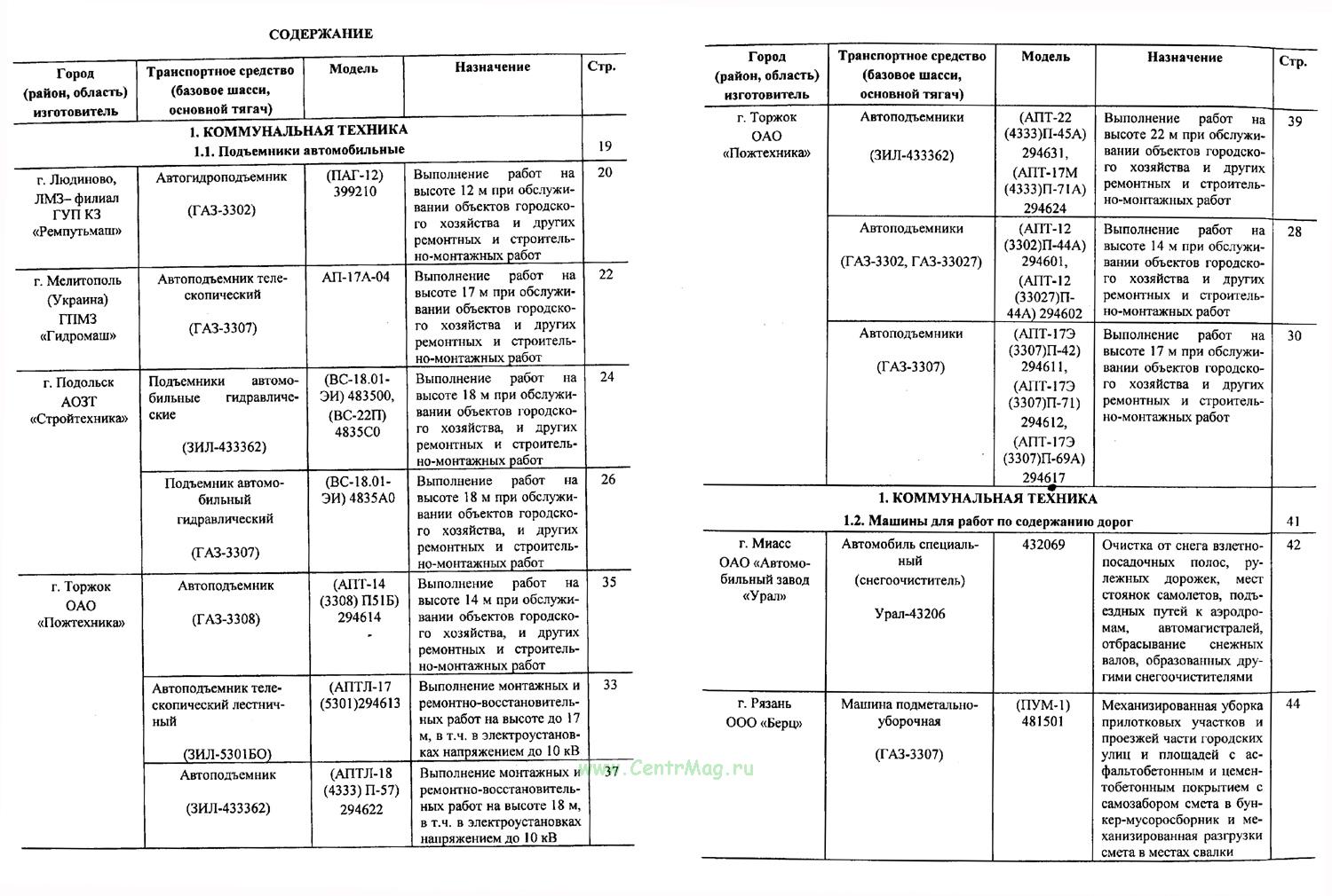 Специальные транспортные средства перечень