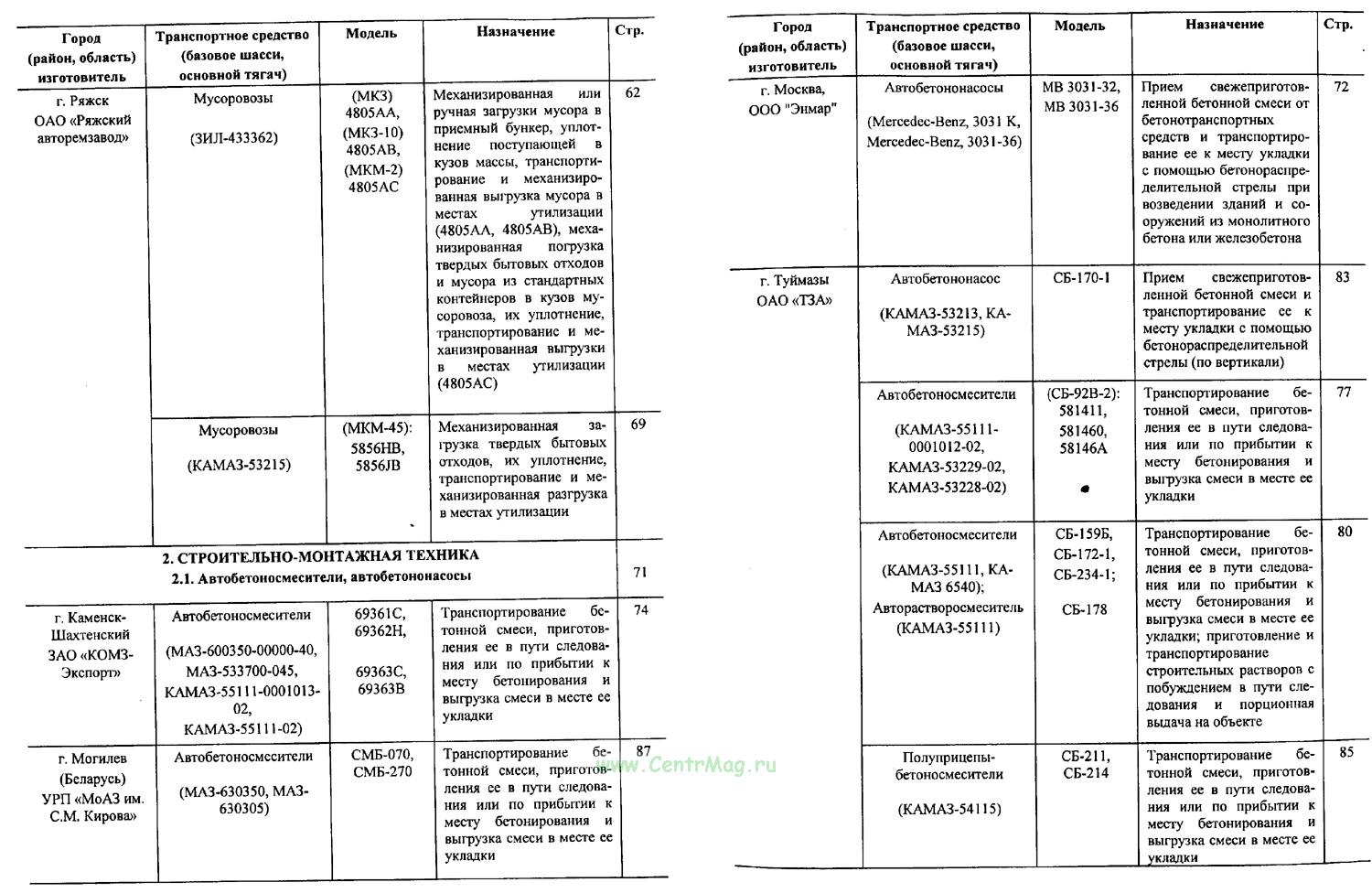 Специальные транспортные средства перечень