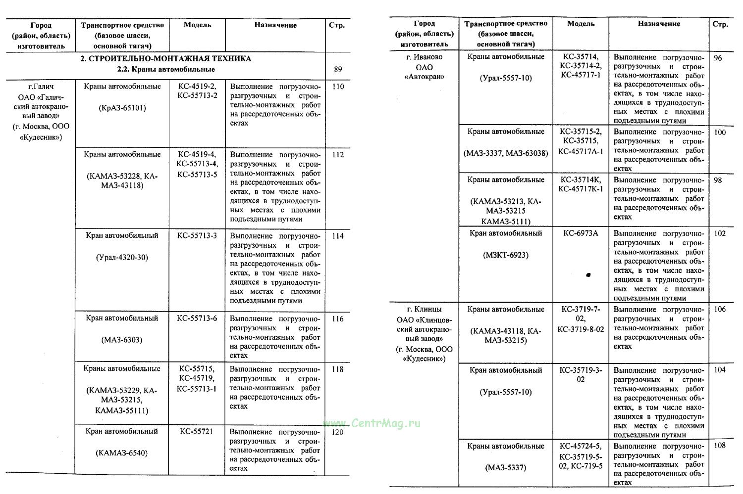 Специальные транспортные средства перечень