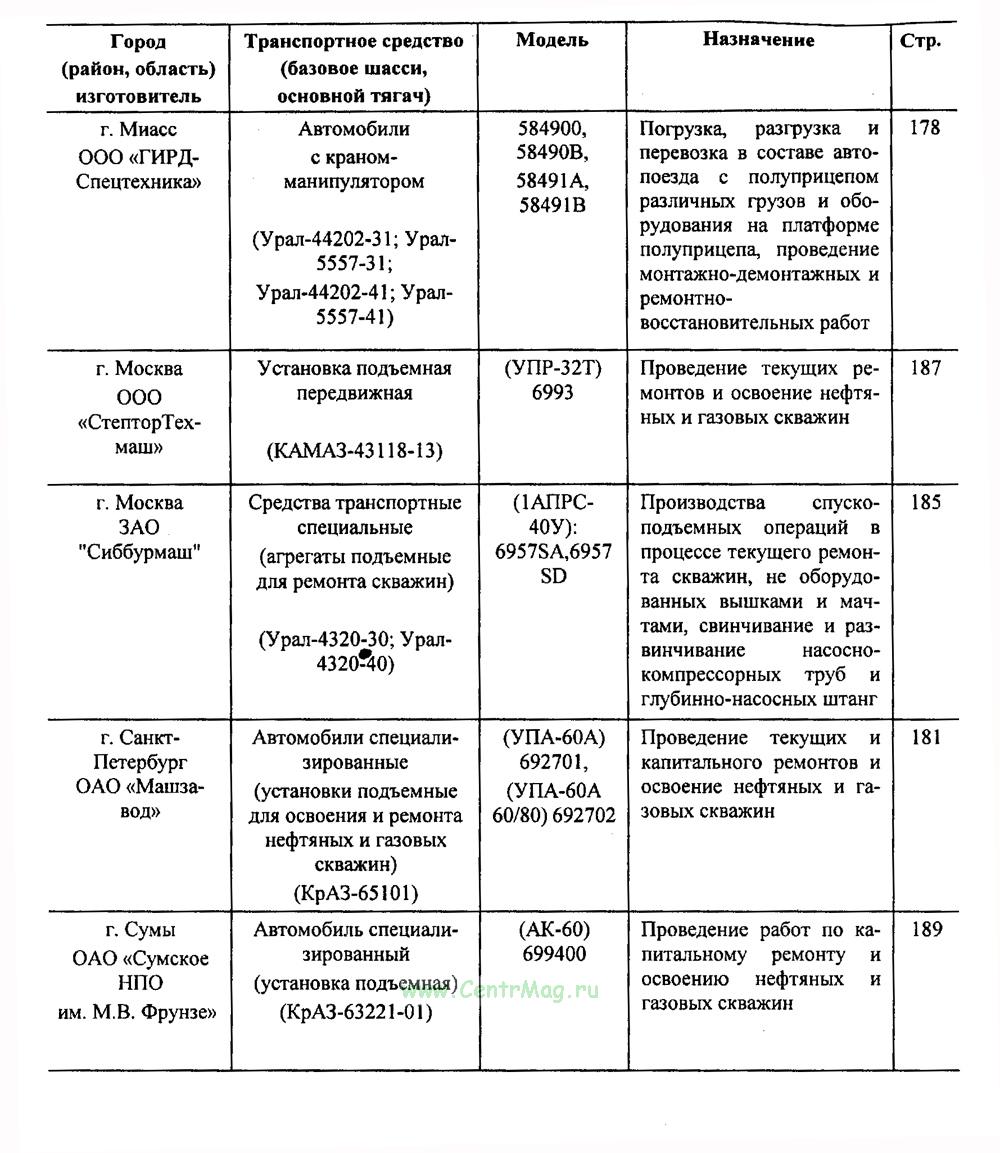 Специальные транспортные средства перечень