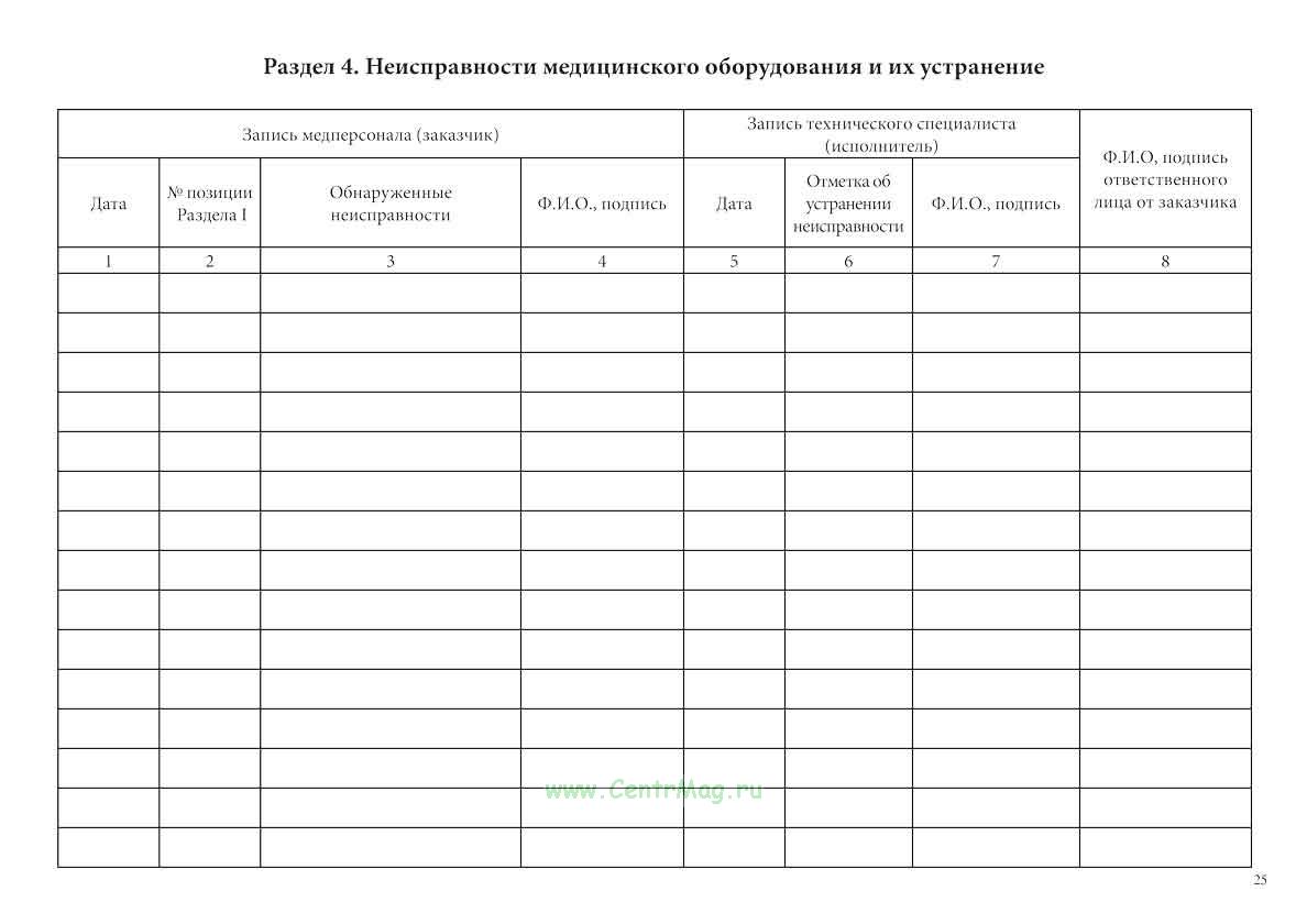 Журнал технического обслуживания электрооборудования образец