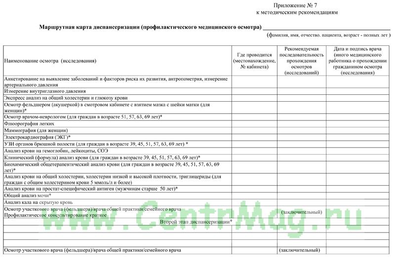 Карта диспансеризации ребенка имеет номер