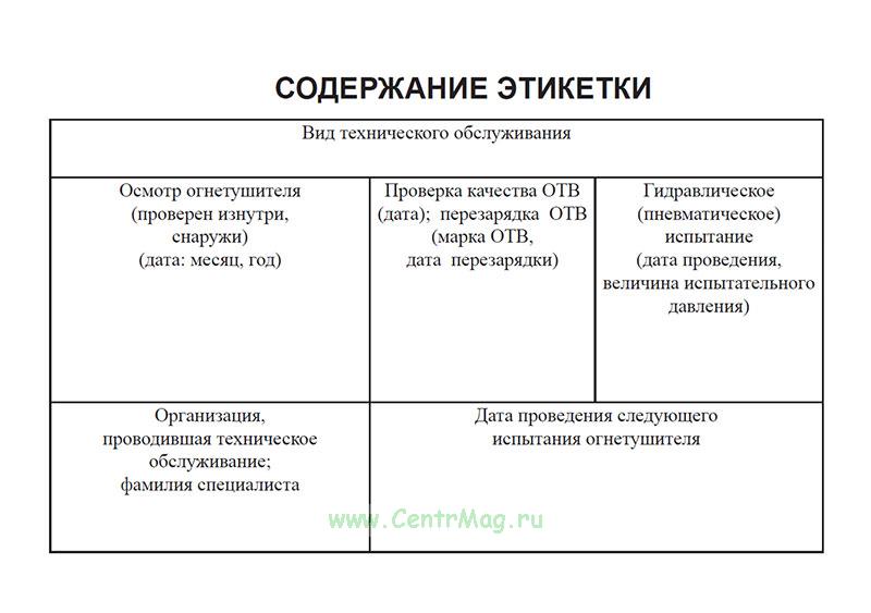 Бирка для огнетушителя образец