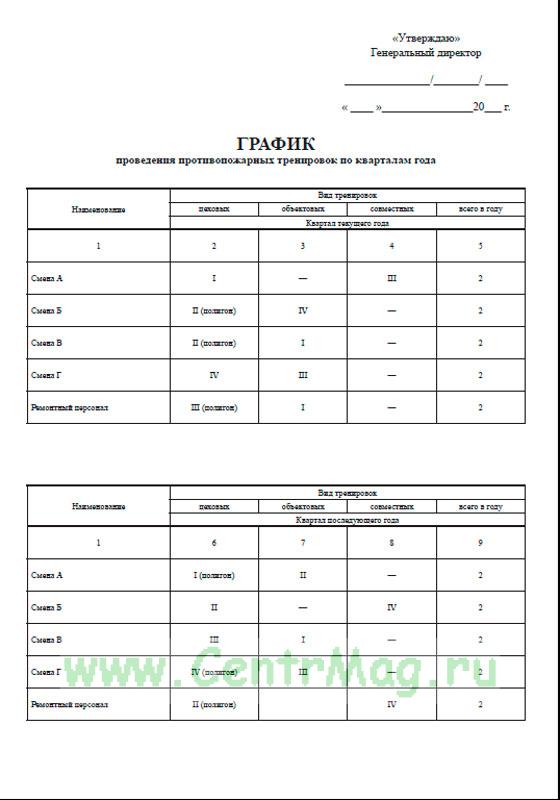 График проведения тренировок по пожарной безопасности. Проведения пожарных тренировок график. План график проведения противопожарных тренировок. График противопожарных тренировок образец.