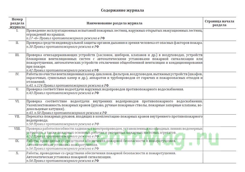 Журнал эксплуатации насосных агрегатов