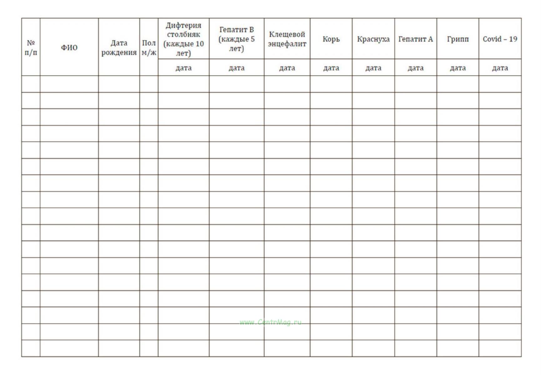 Журнал медотводов от профилактических прививок образец