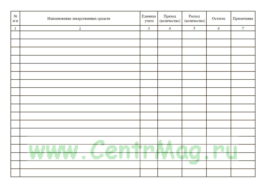 Журнал учета лекарственных средств с ограниченным сроком годности образец заполнения